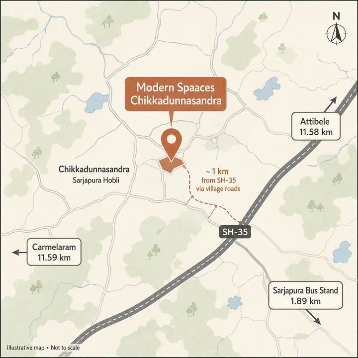 Modern Spaaces Sarjapur Road location map at Chikkadunnasandra in Sarjapura Hobli, showing the site about 1 km from SH-35 by village roads, Sarjapura Bus Stand 1.89 km and Attibele 11.58 km Modern Spaaces Sarjapur Road location map at Chikkadunnasandra in Sarjapura Hobli, showing the site about 1 km from SH-35 by village roads, Sarjapura Bus Stand 1.89 km and Attibele 11.58 km